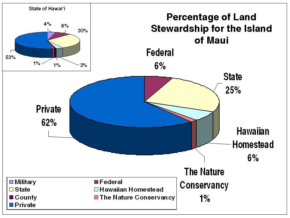 References: Juvik, S. P. & J. O. Juvik, 1998. Atlas of Hawaiÿi, 3 rd edition, University of Hawaii Press, Honolulu. 333 pp. Parham, J. E. 2002.