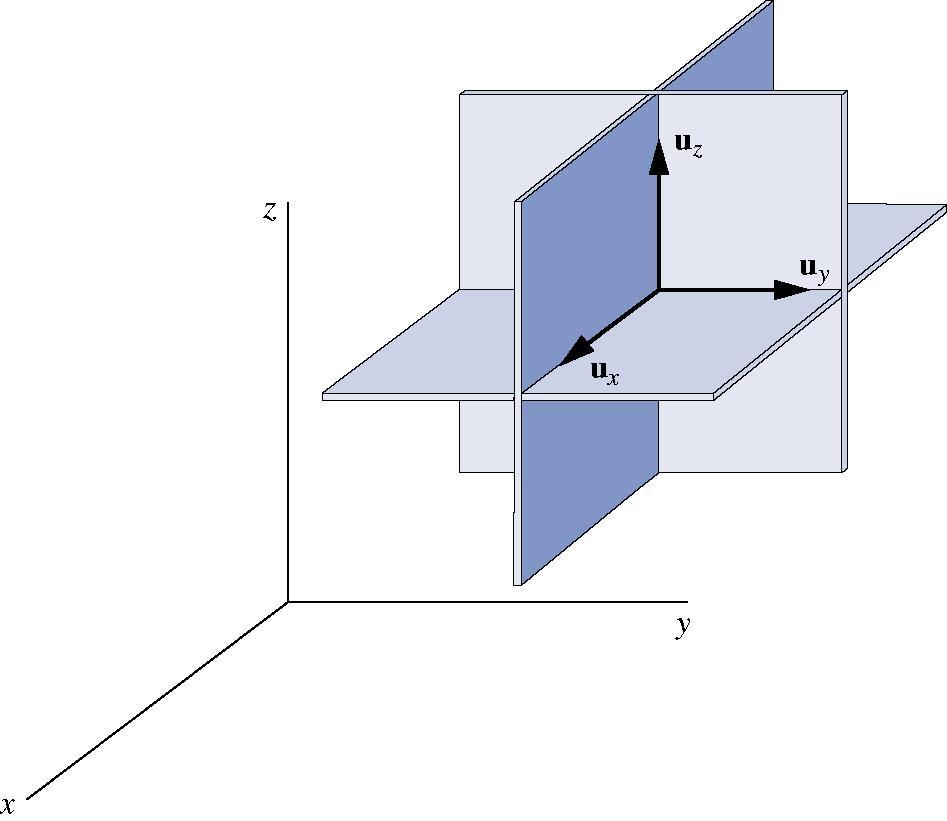 10 Coordinate systems: Cartesian An intersection of 3 planes: x = const; y = const; z = const Properties: u u u u u u 1; x x y y z