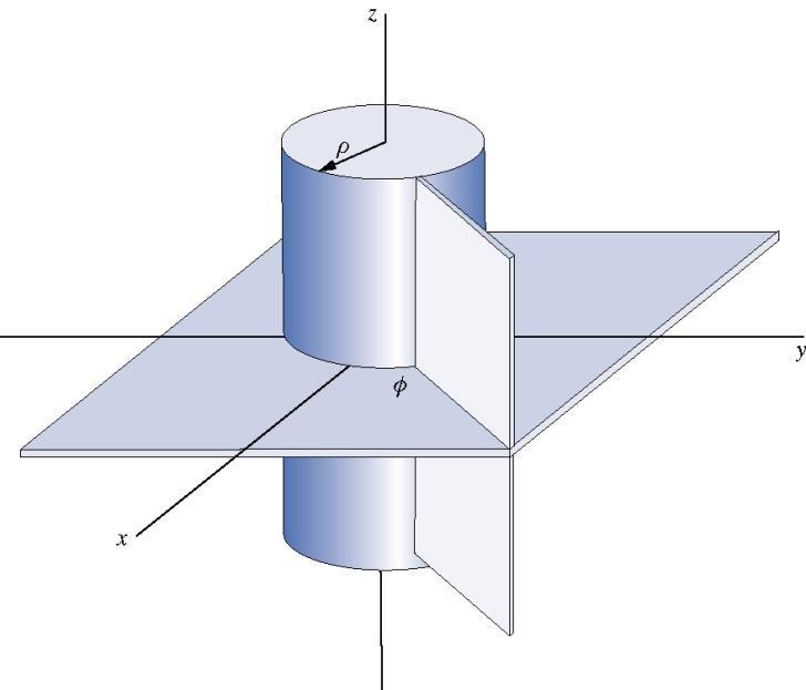 Coordinate systems: Cylindrical (polar) 12 An intersection of a cylinder and 2 planes Diff. length: Diff.