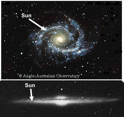 Our Sun in Milky Way Sun is close enough to our galactic center that heavy elements are numerous But not close