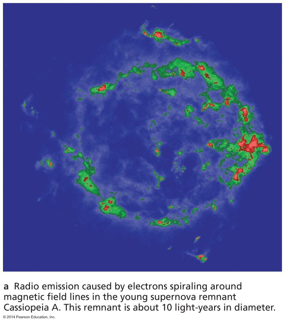 Radio emission in supernova remnants is from particles