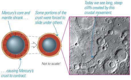 Tectonics on Mercury NASA s Messenger Mission Tectonics = large-scale properties that affect the crust.