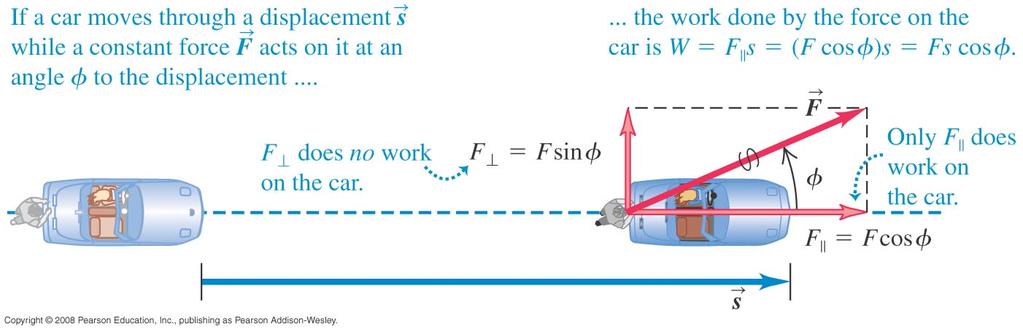 Notice that, even for two or three dimensional problems, work is a scalar quantity!