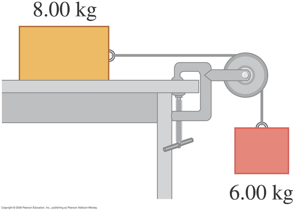 Note: Chalkboard Question YF 6.82: The rope and pulley have negligible mass, and the pulley is frictionless. The coefficient of kinetic friction between the 8-kg block and the tabletop is 0.250.