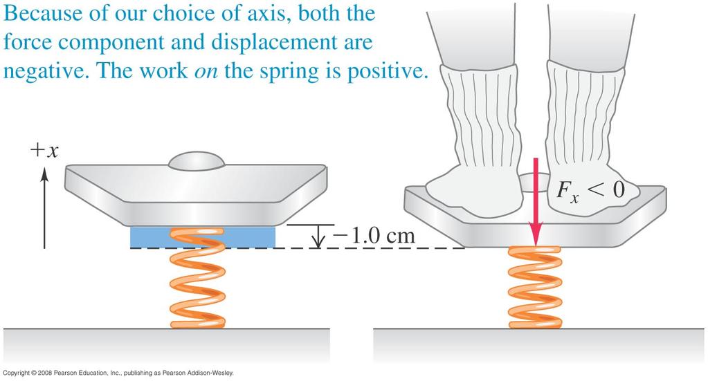 Hook s Law The force a spring exerts on an object attached to one end is given