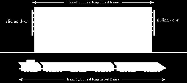 rest: Train 1,000 ft long Tunnel 800 ft