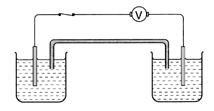 26 4541/1 46 voltage is produced by the apparatus set-up as shown in iagram 11 Voltan dihasilkan dari susunan radas seperti ditunjukkan dalam Rajah 11.