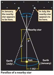 How can a star s spectrum show whether it is actually a binary star system? 11.