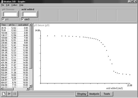 Select the display type as Plot as a point, select the X-axis as Sensor. Finish. 8.