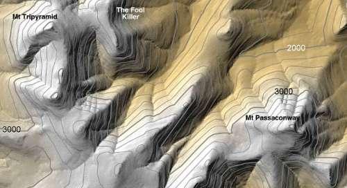 Understand first a simpler analog: topographic maps have contour lines that