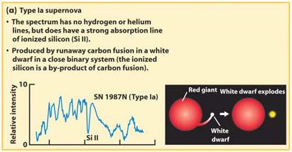 supernova when carbon fusion ignites