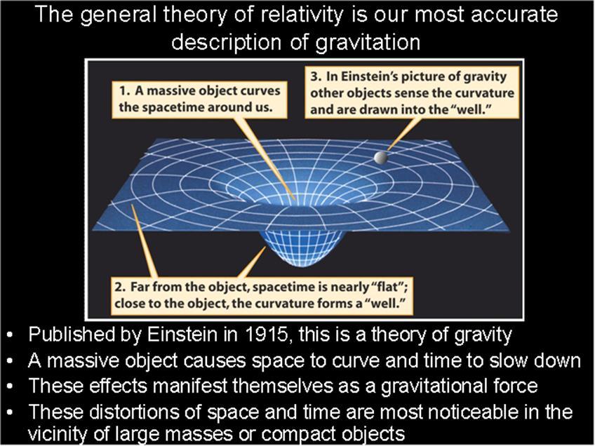 Einstein's theory is also able to explain phenomena that can not be explained by Newton's concepts.