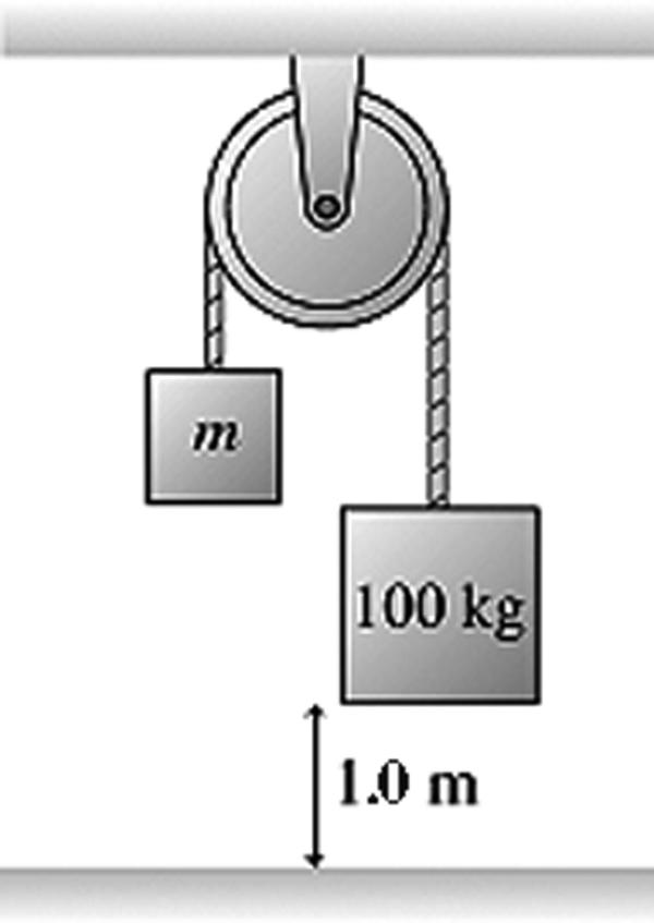 12) The figure shows a 100-kg block being released from rest from a height of 1.0 m. It then takes it 0.90 s to reach the floor. What is the mass m of the other block?