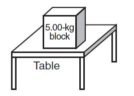 As the block sits on the table, how do we know that the net force is zero newtons? 11.