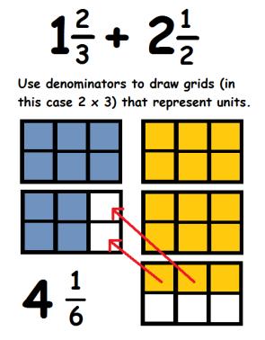 fractions as operators Calculating with fractions (decimals, and percentages) Objective: use written division methods in cases where the answer has up to two decimal places Set problems in a context