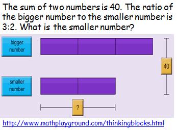 Ratio and Proportion Objective: solve problems involving similar shapes where the scale factor is known or can be found Rehearse scaling proportions up and down.