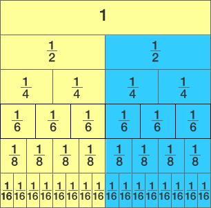 f=diennesan dcoinsv3 Language: numerator, denominator, one half, halves, one quarter, three quarters, third, fifths tenths, equal, parts, whole.