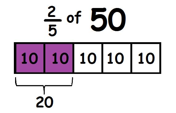 Use a fraction cards or number line to identify different fractions, and compare and order them.