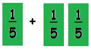 fractions. For example: Give children a rectangle that is 10 cm long and access to a ruler. Explain that you want them to draw lines to divide the rectangle into fifths.