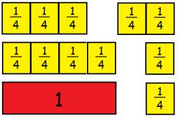 Objective: compare numbers with the same number of decimal places up to two decimal places Help children become aware of the relative size of decimal numbers by ordering a set of amounts of money or