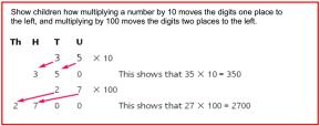 solve problems Objective: solve problems involving increasingly harder fractions to calculate quantities, and fractions to divide quantities, including non-unit fractions with a whole number answer