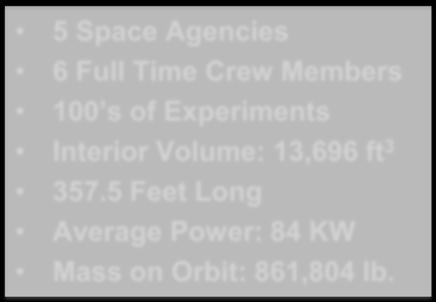 Experiments Interior Volume: 13,696 ft 3 357.