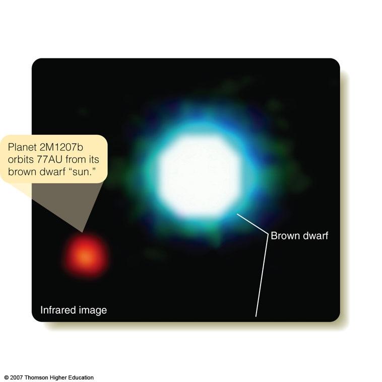 Direct Detection of Extrasolar Planets Only in exceptional cases