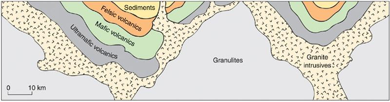 Generalized cross-section through two greenstone belts.