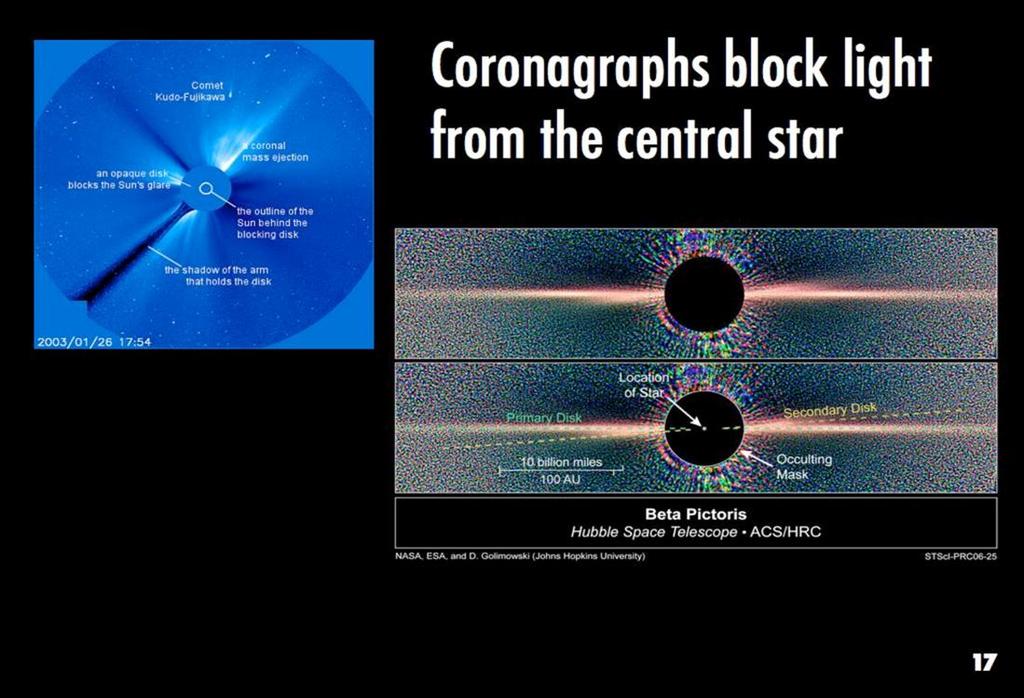 But we don t want to see the light source itself -- We re interested only in the particles that scatter the light. So we block the central light source (the star) with a coronagraph.
