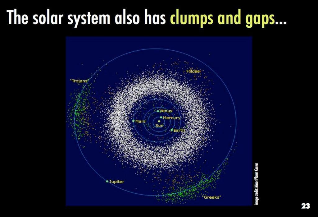 This diagram is a reconstructed image based on the locations of known near-earth objects in the solar system. Given a large satellite orbiting a star, there are stable locations for smaller bodies.