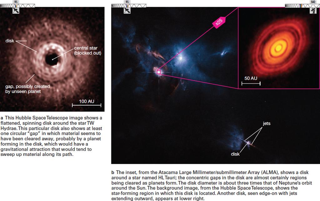 Disks Around Other Stars Observations of disks