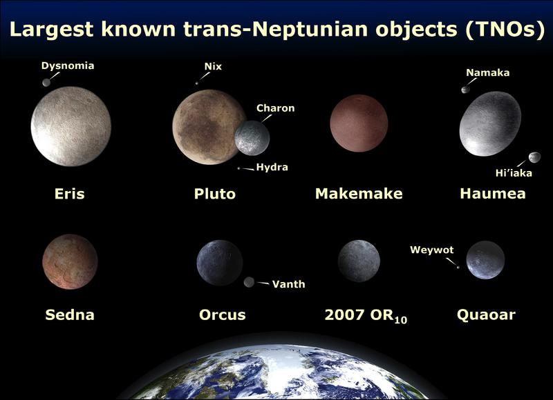 Other Icy Bodies There are many icy objects like Pluto on elliptical, inclined orbits beyond Neptune.