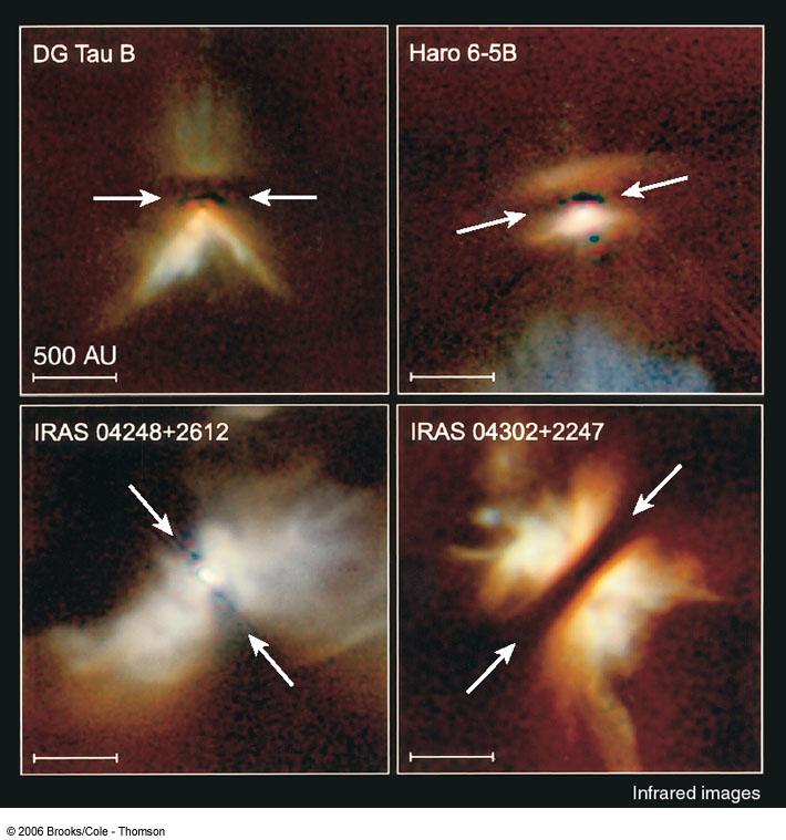 Disks around other stars Observation of disks around other stars support the nebular hypothesis Motion in the Solar System The spinning disk explains the uniform motions observed in the