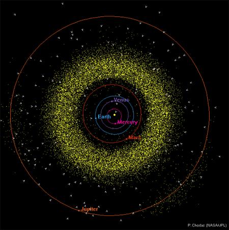 Asteroid Orbits Most asteroids orbit in a belt between Mars and Jupiter Trojan asteroids follow Jupiter s orbit Rocky planetesimals between Mars and Jupiter