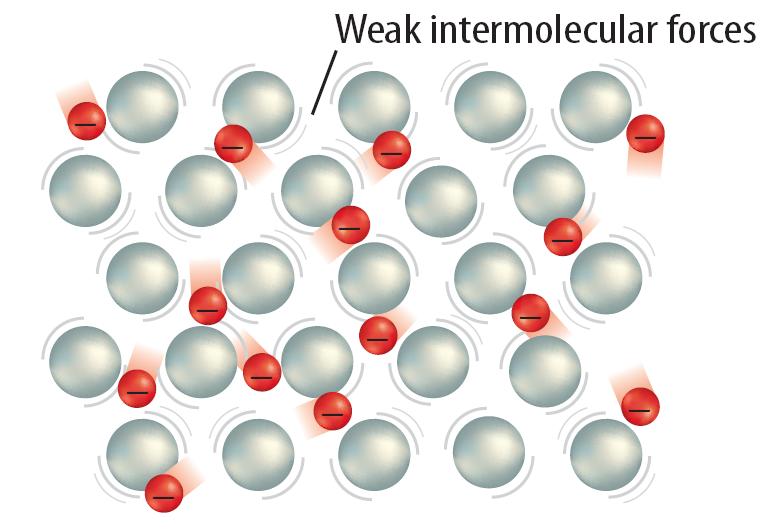 Water as a Coolant In metals, electrons can move freely.