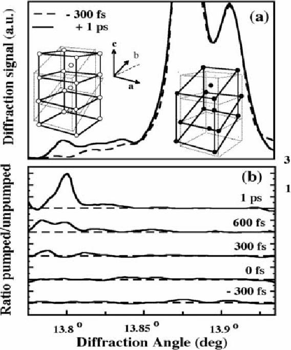 Previous ultrafast x-ray diffraction measurements of the VO 2 Insulator-Metal Transition