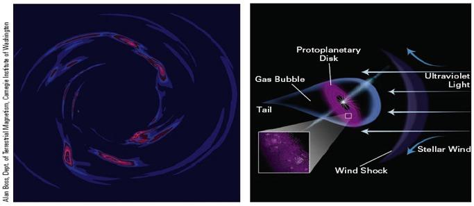 Planet formation scenarios: Core accretion from