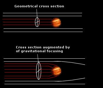 Runaway growth Planetesimals evolution is collision-dominated Collisional cross-section with a body of mass M and a radius R: dr/dt = ΣΩ/ρ Earth would