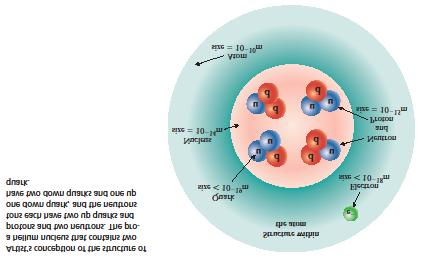 THE NUCLEUS: A CHEMIST S VIEW Chapter 20 "For a long time I have considered even the craziest ideas about [the] atom[ic] nucleus.