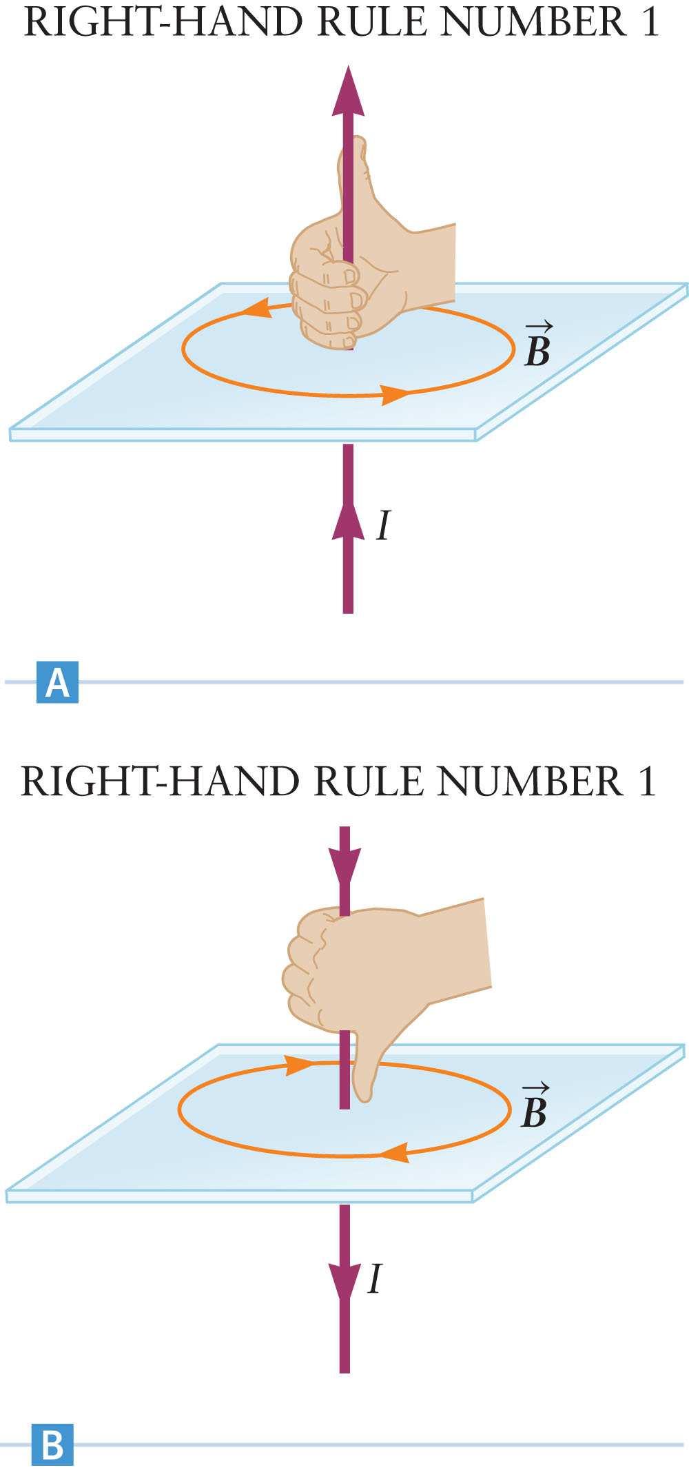 Right-Hand Rule Point the thumb of your ight hand in the direction of the current: Your thumb will be parallel