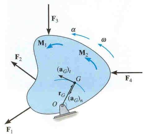 EQUATIONS OF MOTION