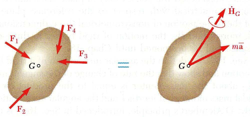 Equations of