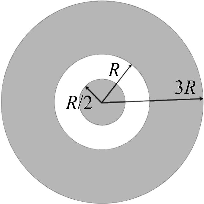 III. (16 points) A positively charged insulating cylinder with radius R/2 has the uniform volume charge density ρ 0.
