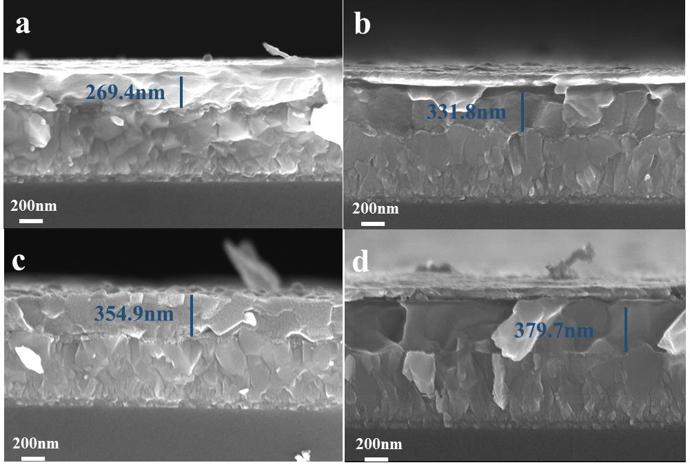 Figure S1. Cross-sectional SEM images of the devices with different concentration perovskite precursors (1.25 M (a), 1.
