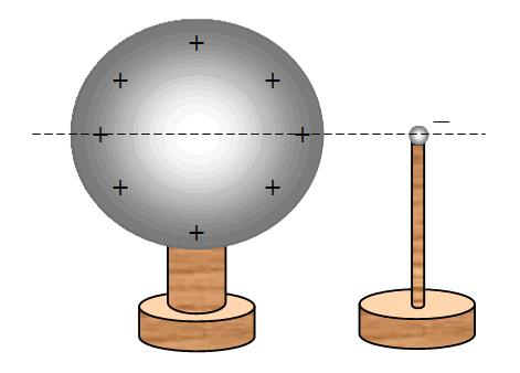 18.8.1. The drawing shows a hollow conducting sphere with a net positive charge uniformly distributed over its surface.