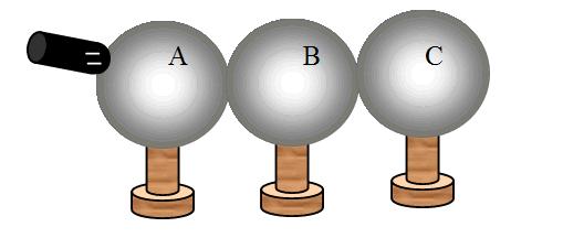 18.4.3. Three identical conducting spheres on individual insulating stands are initially electrically neutral. The three spheres are arranged so that they are in a line and touching as shown.