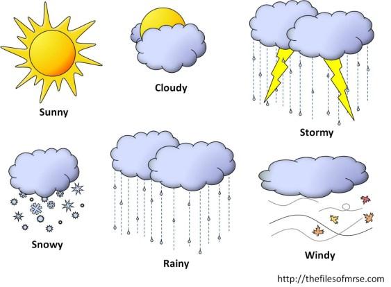 Weather and Climate Weather - short term variation in weather