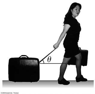 Example - friction 1. A woman at an airport is towing her 20-kg suitcase at constant speed by pulling on a strap at an angle of θ above the horizontal.