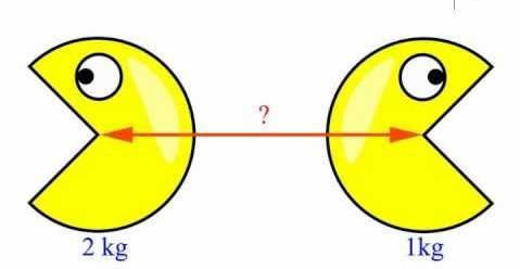 example calculation Calculate the gravitational force between two objects when they are 7.50 10-1 m apart. Each object has a mass of 50 kg.