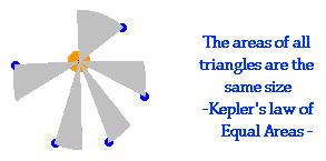 Kepler's second law - the law of equal areas